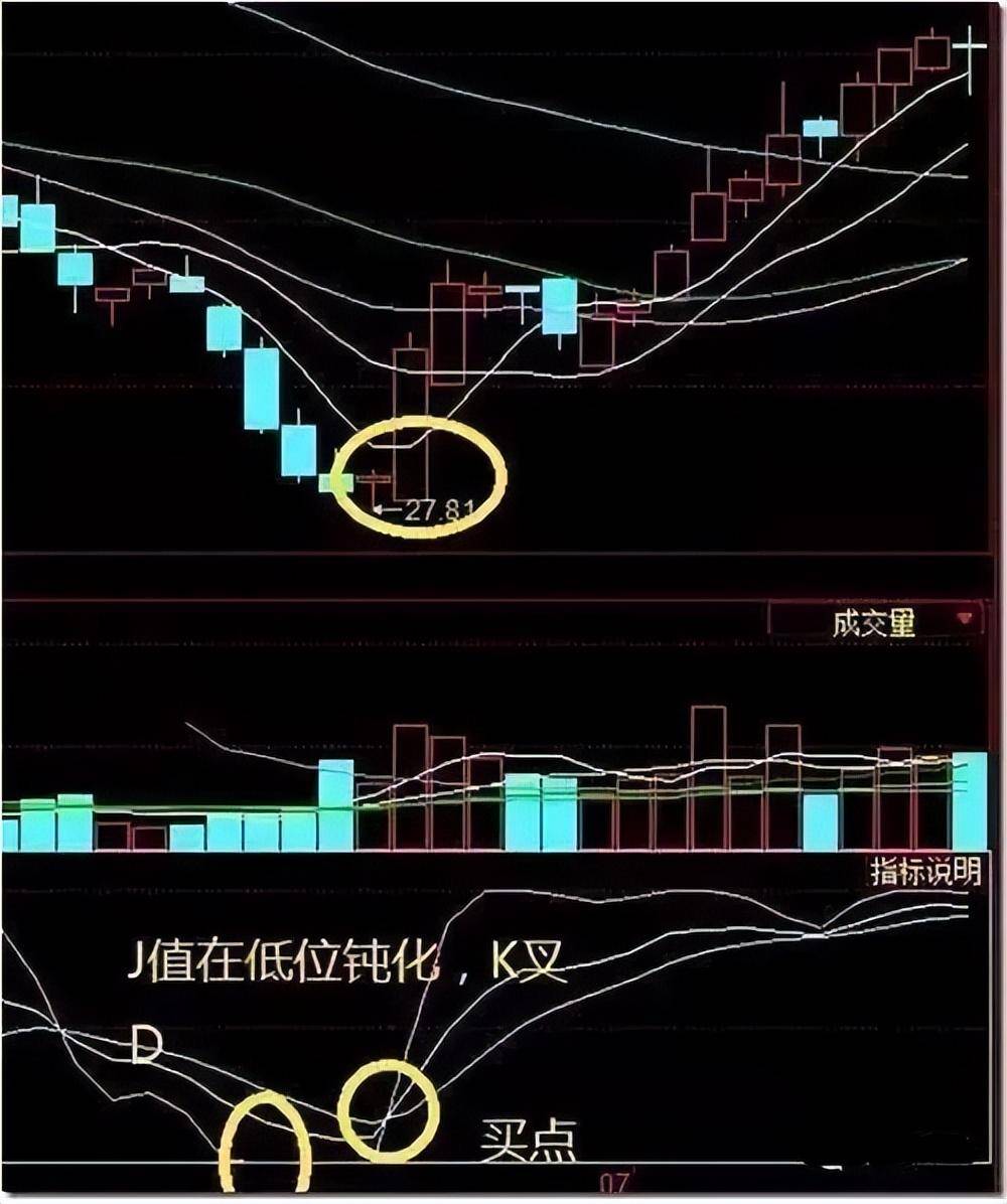 股市天才交易员的透彻思维中国股市即将进入下个暴利时代
