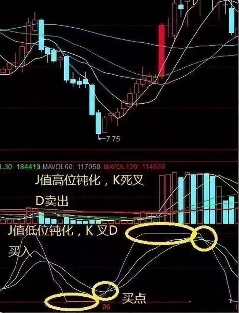 股市天才交易员的透彻思维中国股市即将进入下个暴利时代