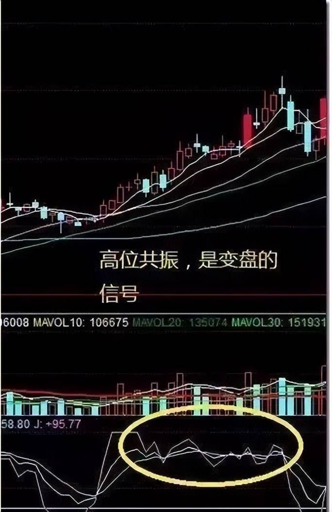 股市天才交易员的透彻思维中国股市即将进入下个暴利时代