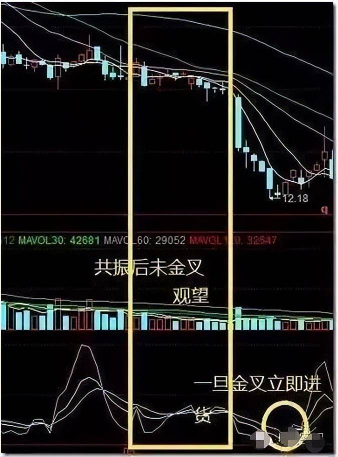 股市天才交易员的透彻思维中国股市即将进入下个暴利时代
