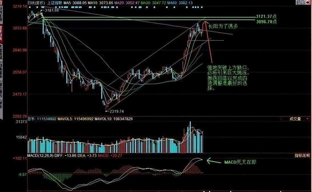 一位资深交易员的心得散户的炒股之道一旦悟透日益精进