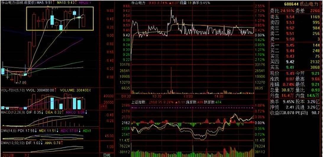 一位资深交易员的心得散户的炒股之道一旦悟透日益精进
