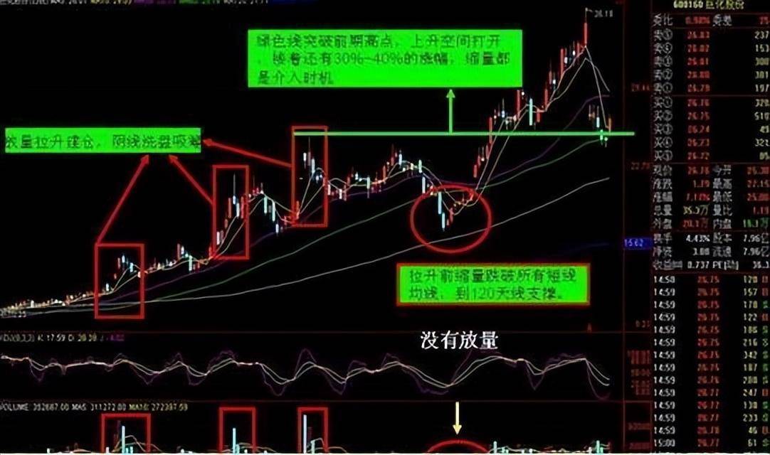 一位资深交易员的心得散户的炒股之道一旦悟透日益精进