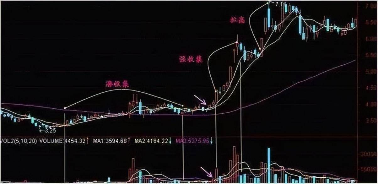 一位资深交易员的心得散户的炒股之道一旦悟透日益精进