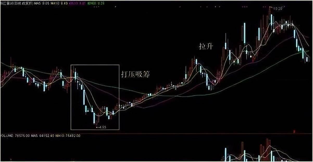 一位资深交易员的心得散户的炒股之道一旦悟透日益精进