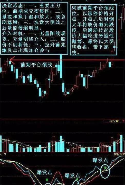一位资深交易员的心得散户的炒股之道一旦悟透日益精进