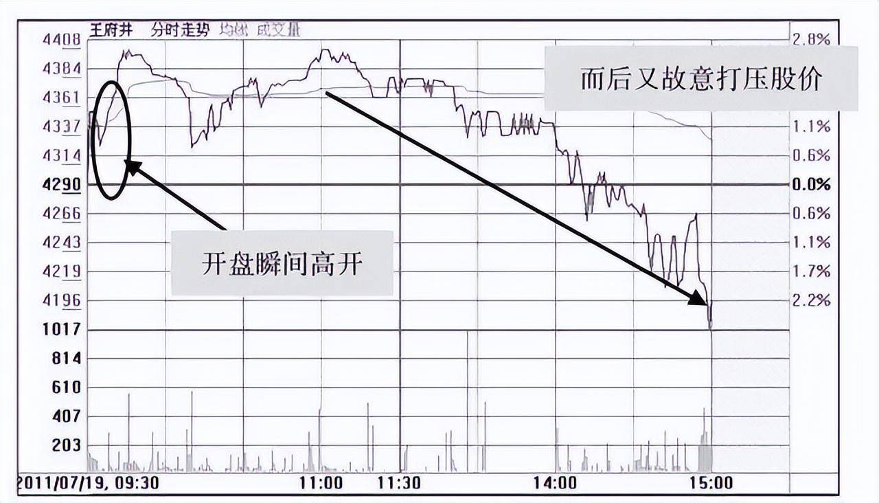 一位散户20年的心声遇到庄家试盘小心别被庄家骗了!