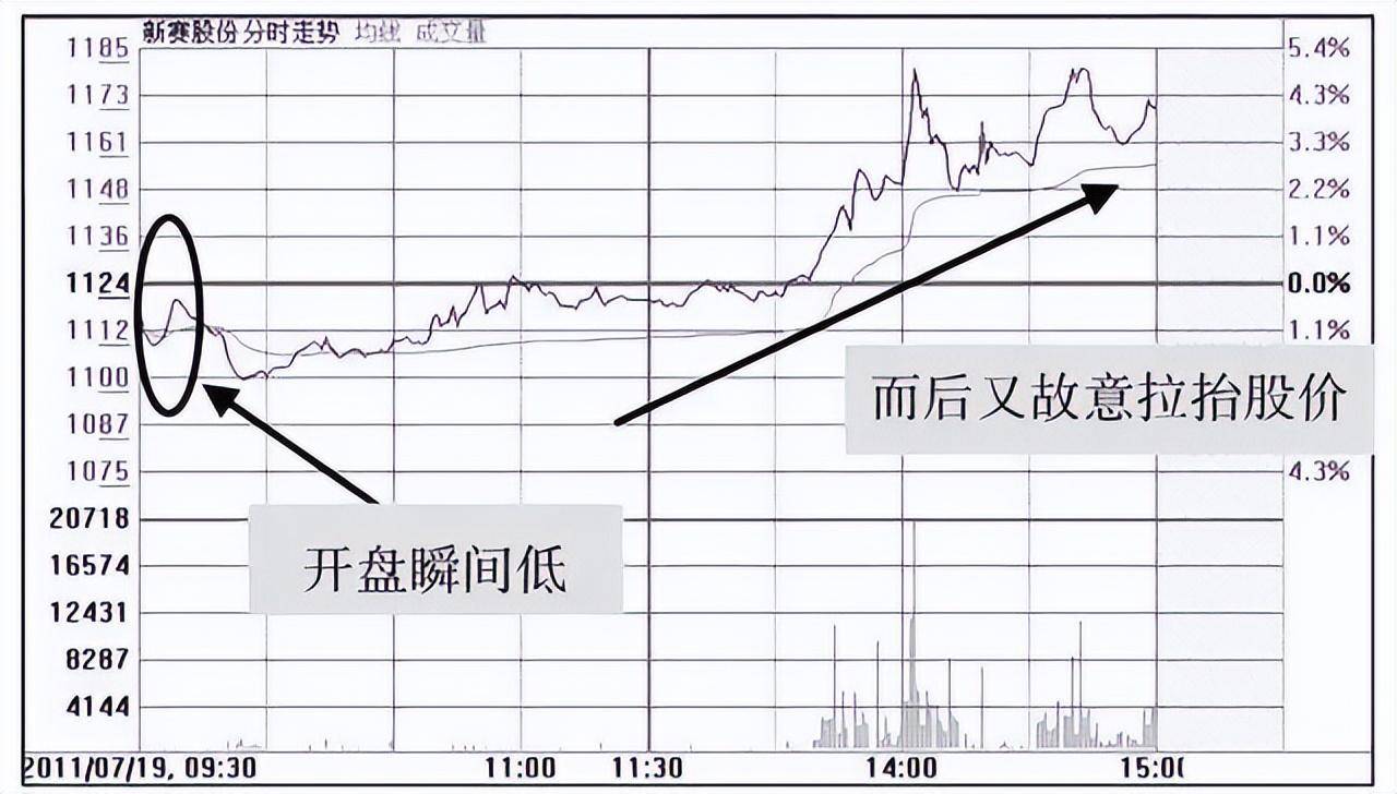 一位散户20年的心声遇到庄家试盘小心别被庄家骗了!