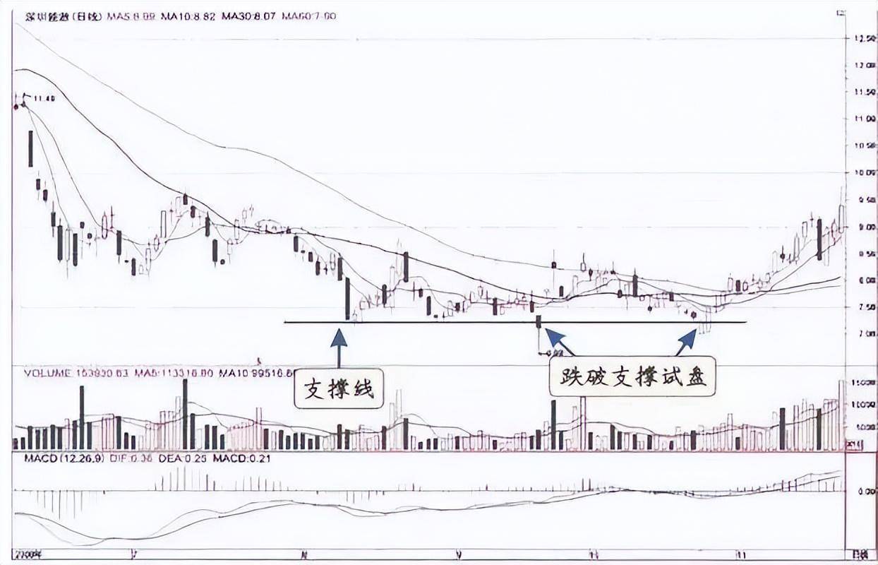 一位散户20年的心声遇到庄家试盘小心别被庄家骗了!