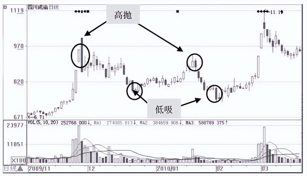 一位散户20年的心声遇到庄家试盘小心别被庄家骗了!