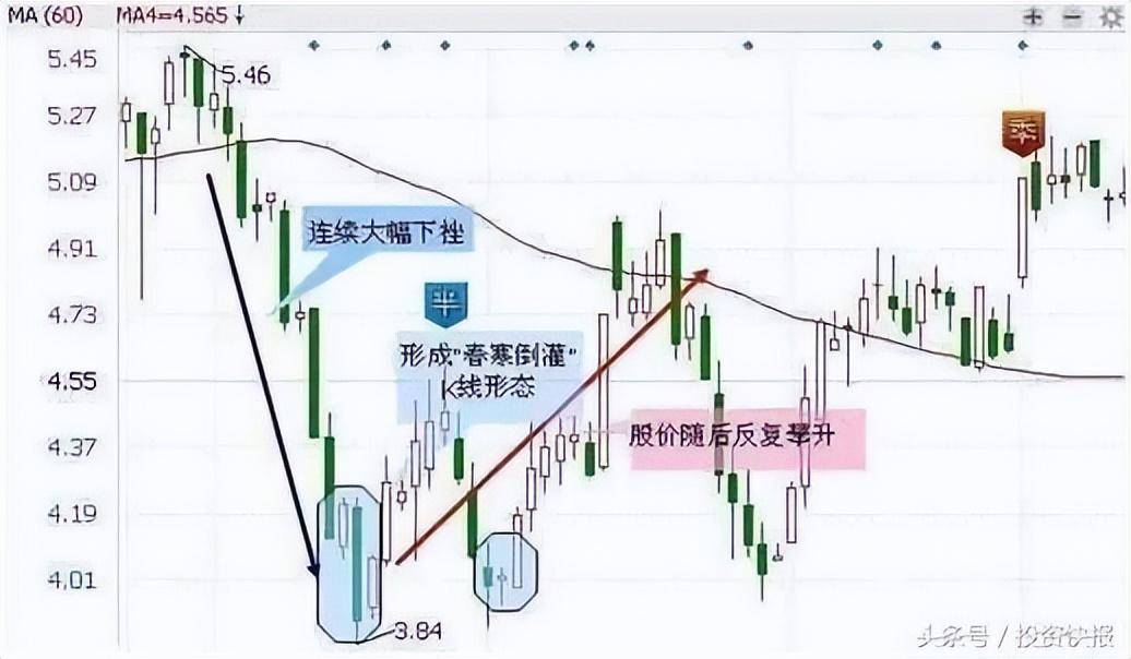 散户经常忽视的抄底战法极少人知道看一次赚一次