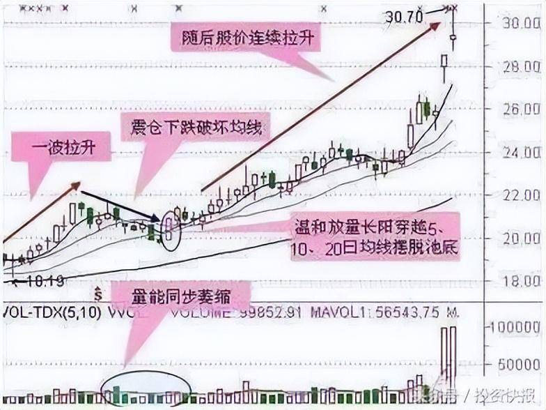 散户经常忽视的抄底战法极少人知道看一次赚一次