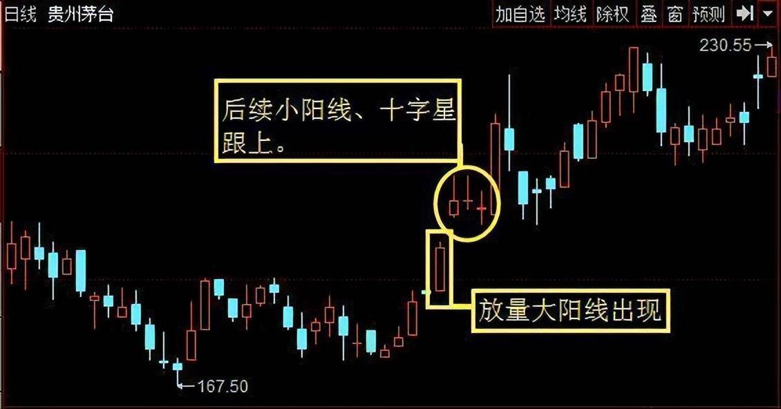 散户经常忽视的抄底战法极少人知道看一次赚一次