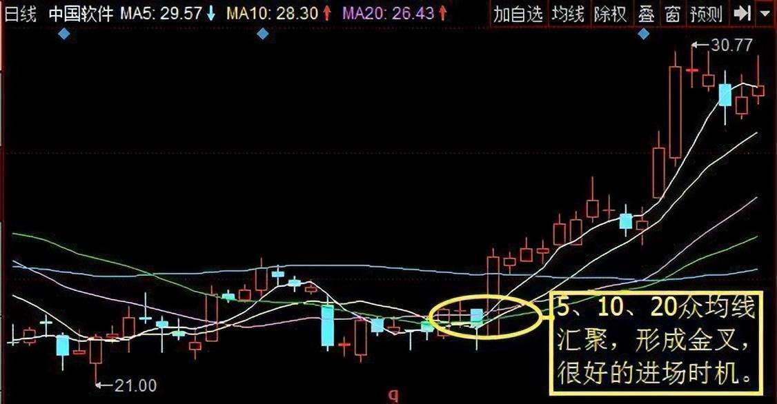 散户经常忽视的抄底战法极少人知道看一次赚一次