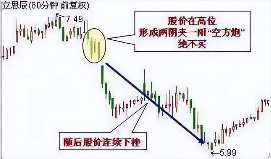 交易真正厉害的人一个最简单的逃顶技巧却有着不菲的收益有
