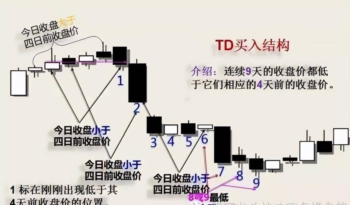 交易真正厉害的人一个最简单的逃顶技巧却有着不菲的收益有