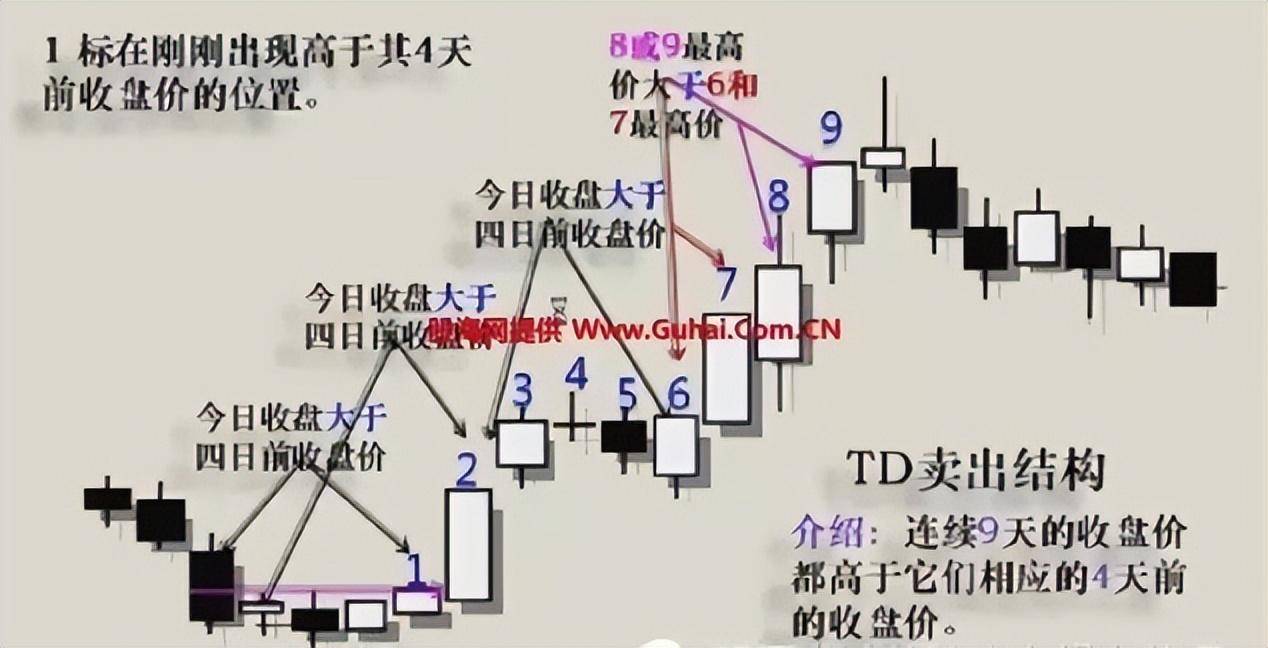 交易真正厉害的人一个最简单的逃顶技巧却有着不菲的收益有