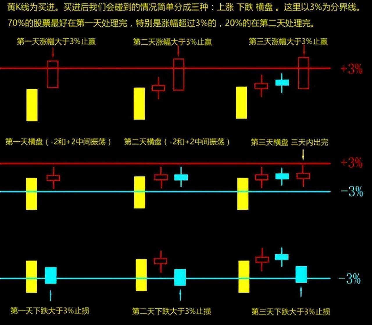 交易真正厉害的人一个最简单的逃顶技巧却有着不菲的收益有