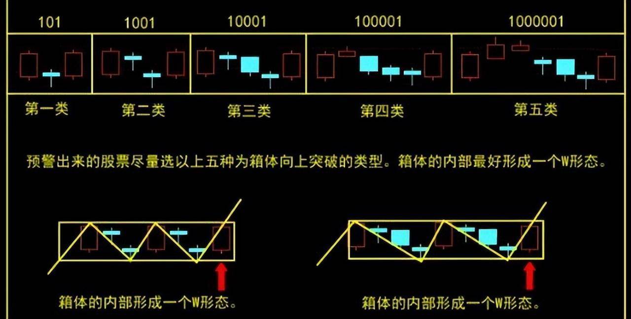 交易真正厉害的人一个最简单的逃顶技巧却有着不菲的收益有
