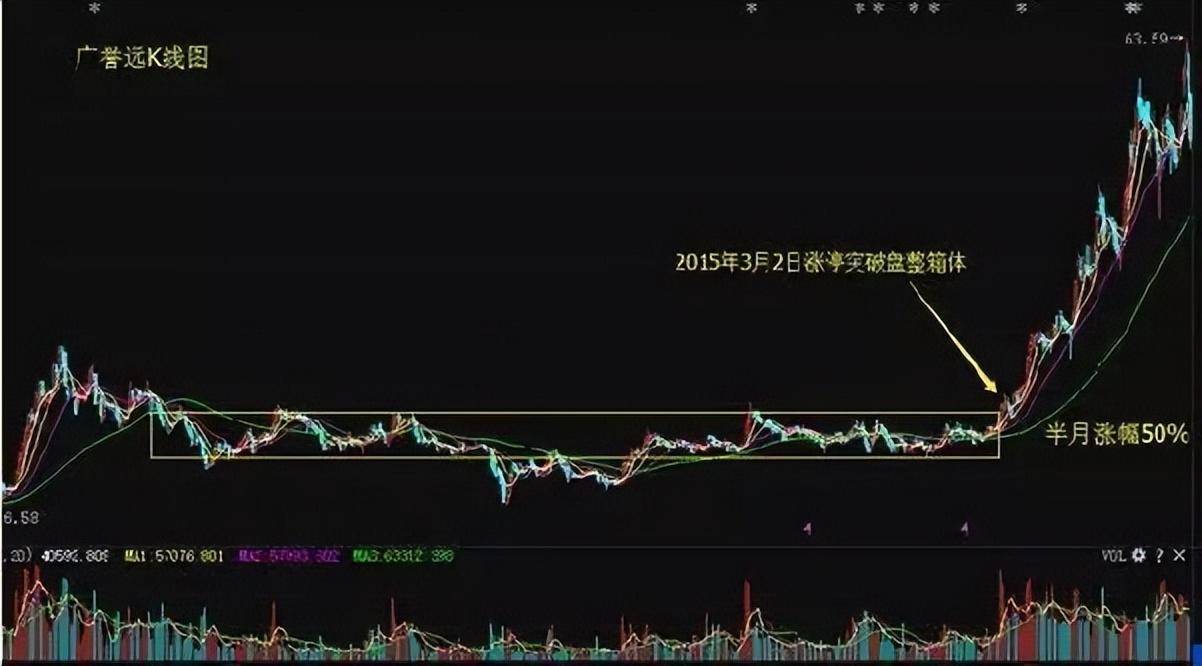 股市交易员20年的教训经历极少人知道却有不错的收益