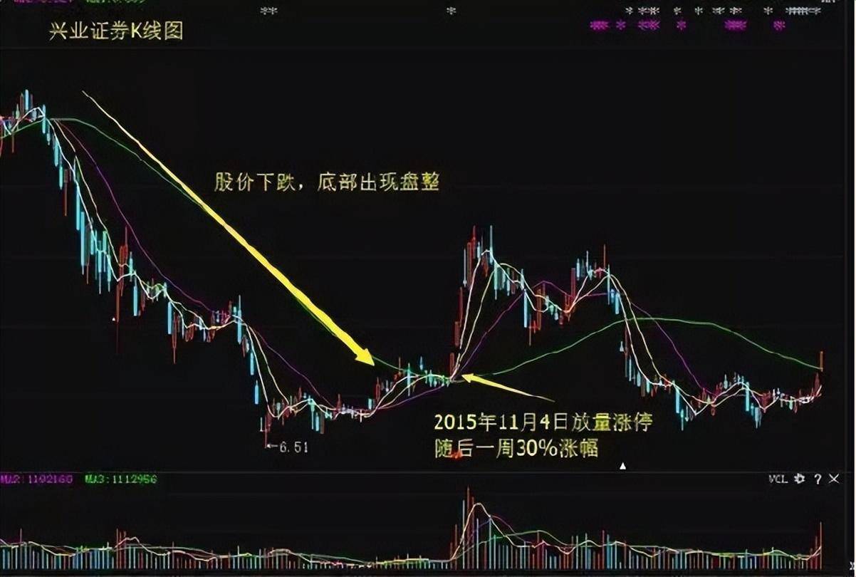 股市交易员20年的教训经历极少人知道却有不错的收益