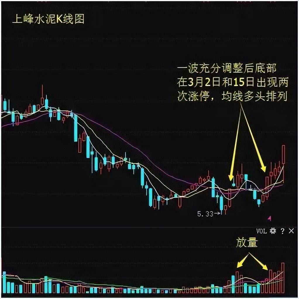 股市交易员20年的教训经历极少人知道却有不错的收益