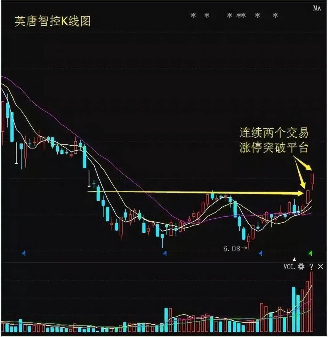 股市交易员20年的教训经历极少人知道却有不错的收益
