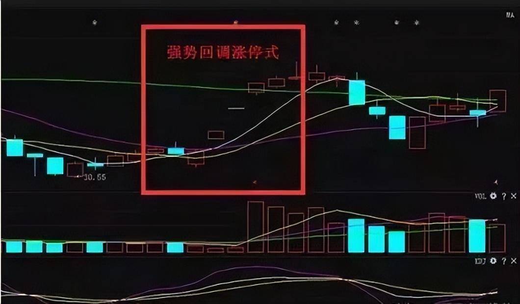 股市交易员20年的教训经历极少人知道却有不错的收益