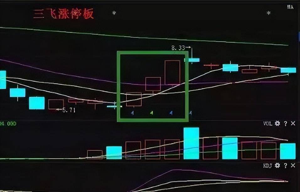 股市交易员20年的教训经历极少人知道却有不错的收益
