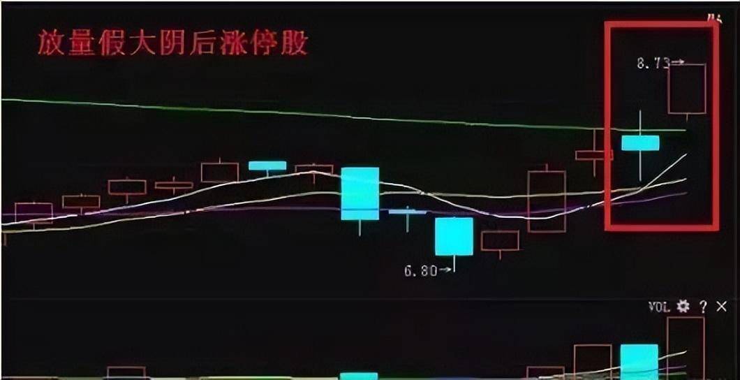 股市交易员20年的教训经历极少人知道却有不错的收益
