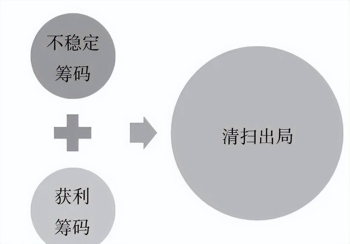 一位交易员的感言为什么散户炒股还是亏散户到底怕什么?