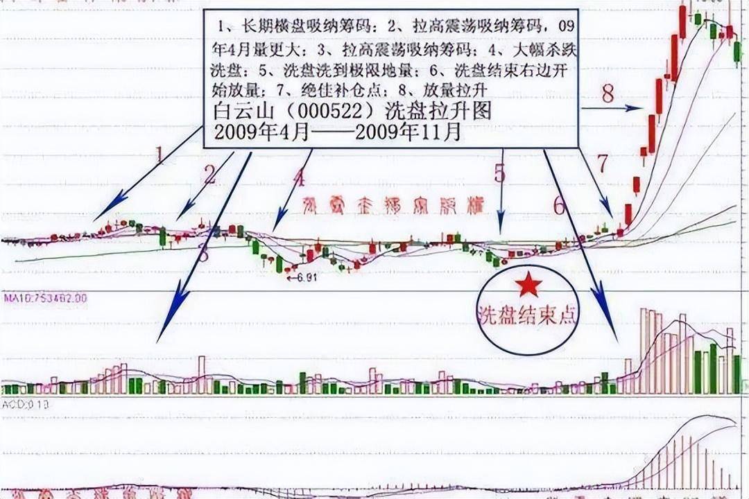 一位交易员的感言为什么散户炒股还是亏散户到底怕什么?
