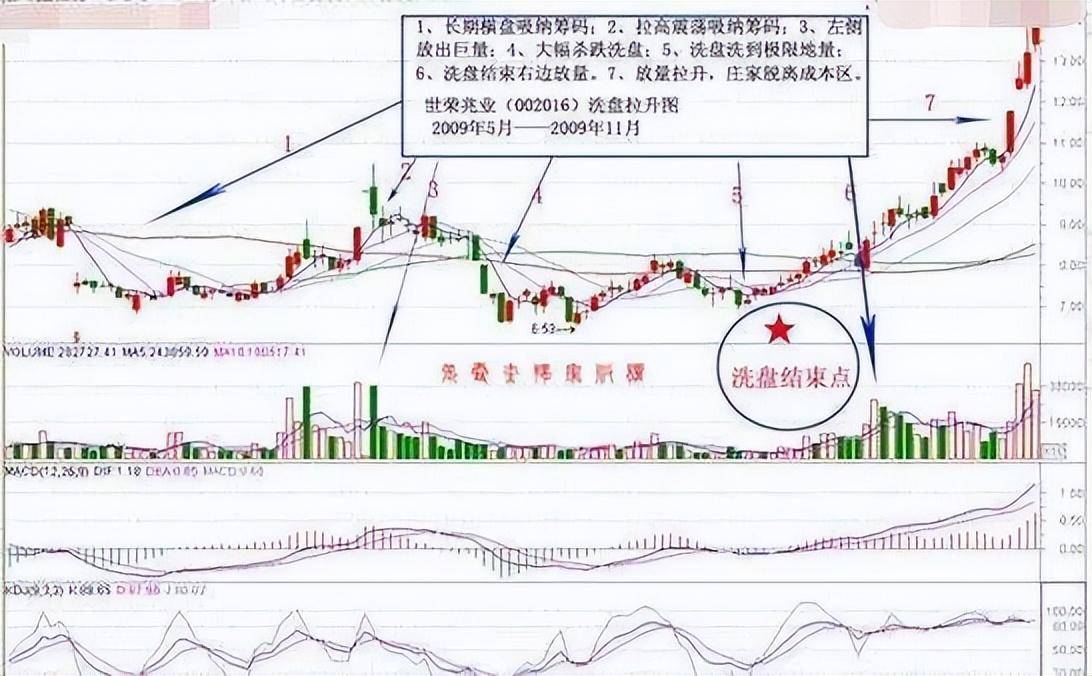 一位交易员的感言为什么散户炒股还是亏散户到底怕什么?