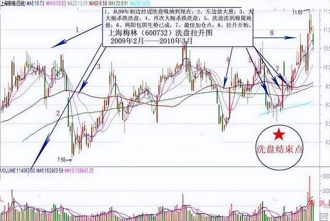 一位交易员的感言为什么散户炒股还是亏散户到底怕什么?