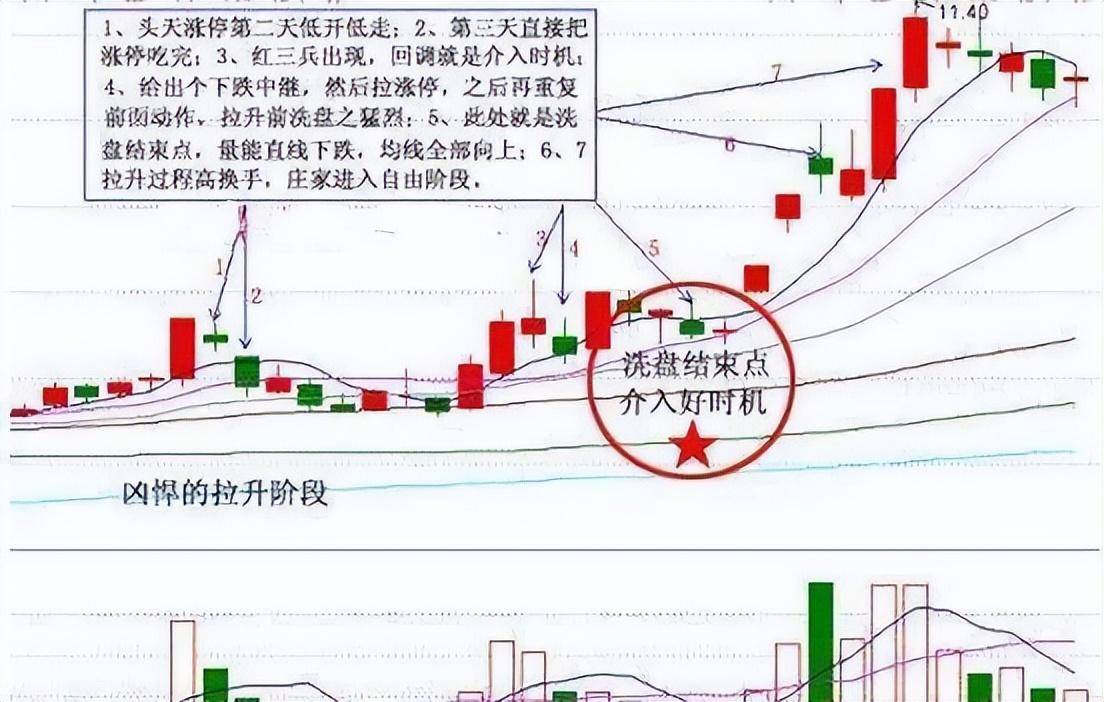 一位交易员的感言为什么散户炒股还是亏散户到底怕什么?