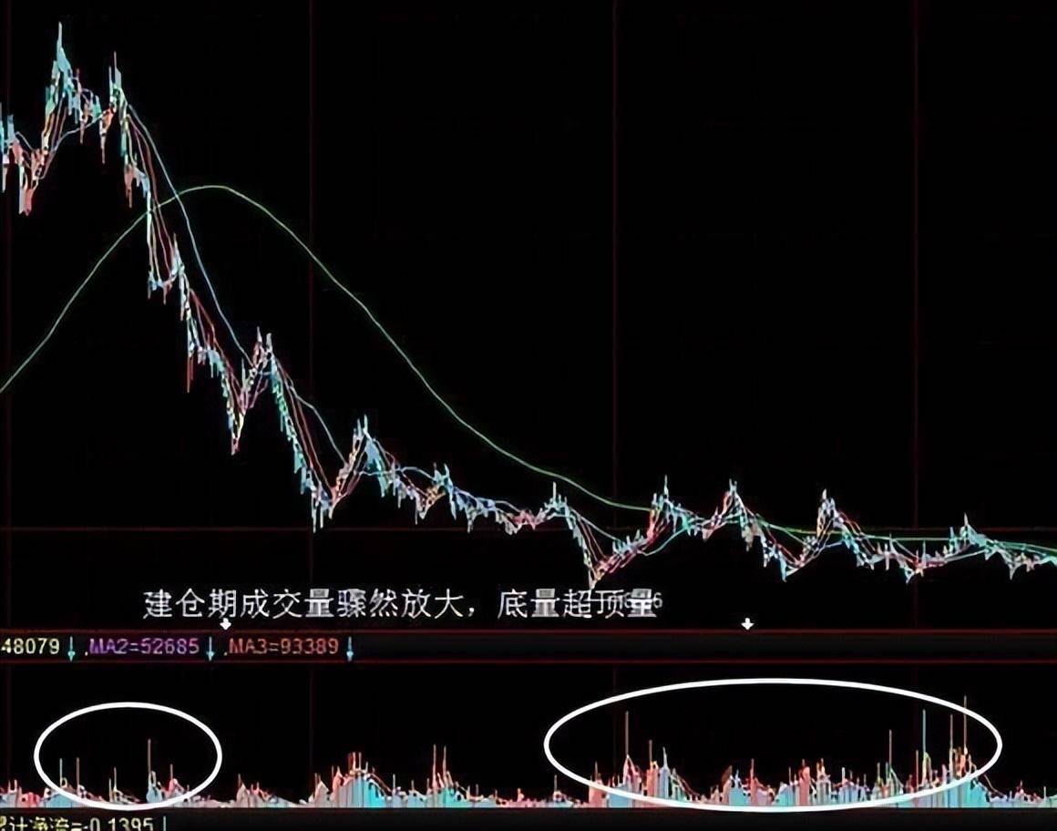 A股最赚钱的交易员讲述小散如何看透庄家出货和洗盘