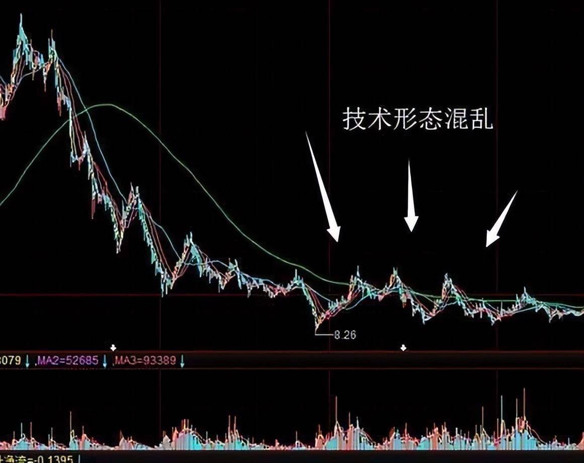 A股最赚钱的交易员讲述小散如何看透庄家出货和洗盘
