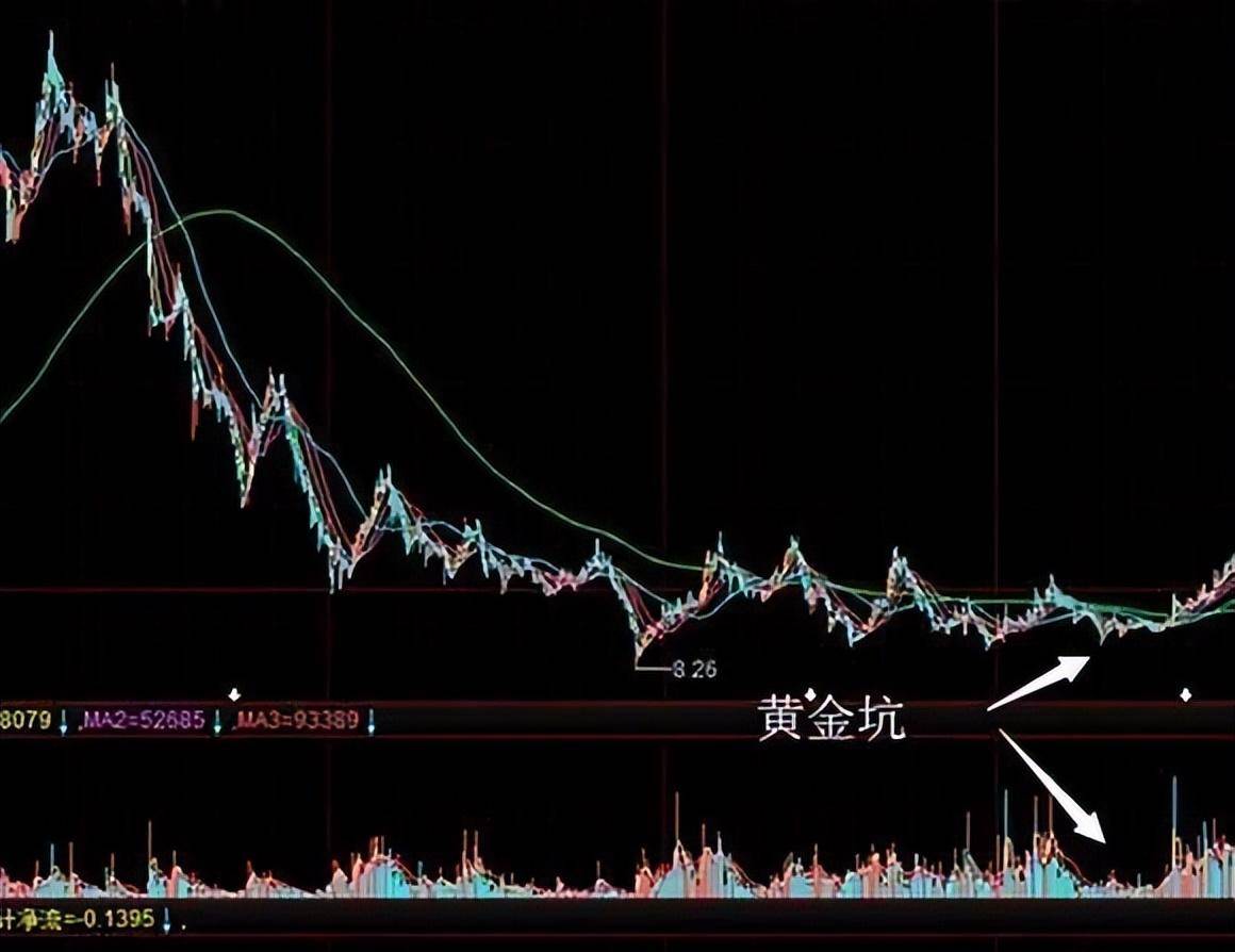 A股最赚钱的交易员讲述小散如何看透庄家出货和洗盘