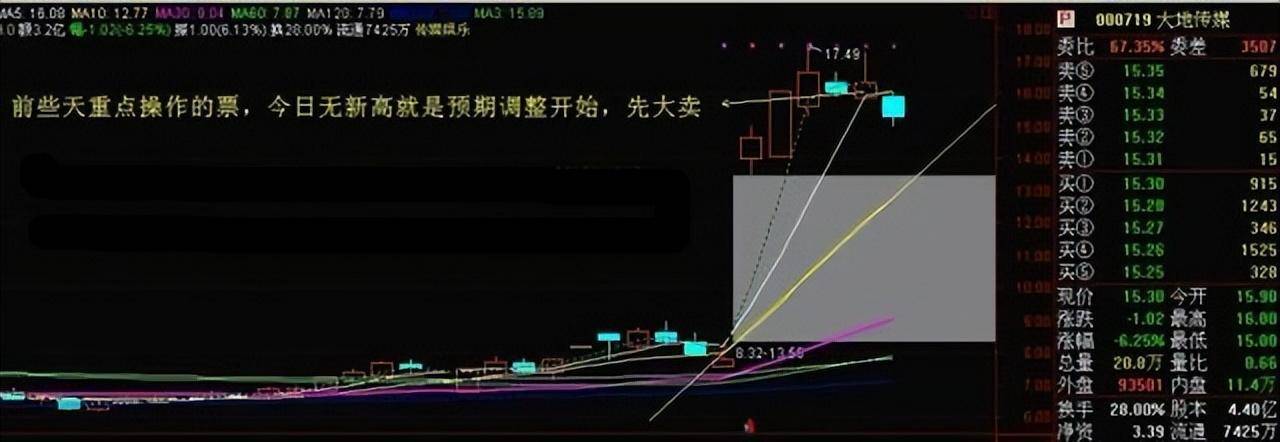 一位交易员对散户十年研究散户该换一种思路离赚钱越来越近