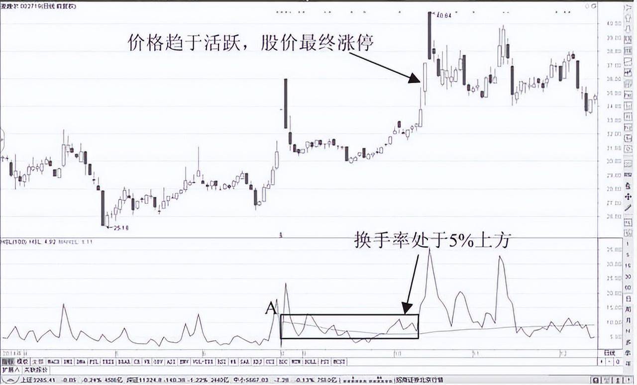一位交易员对散户十年研究散户该换一种思路离赚钱越来越近