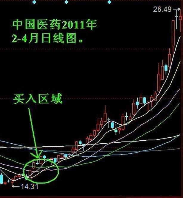 中国股市妖孽交易的心得告诉我们短线赚钱的秘密看一次赚一次