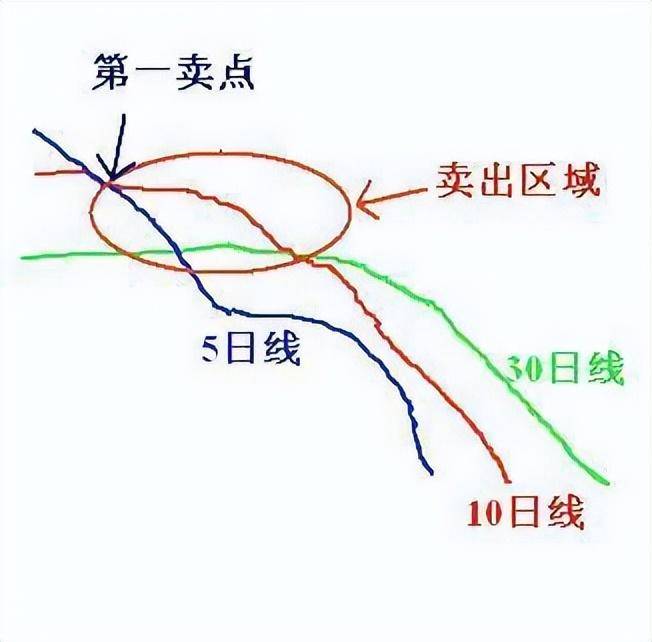 中国股市妖孽交易的心得告诉我们短线赚钱的秘密看一次赚一次
