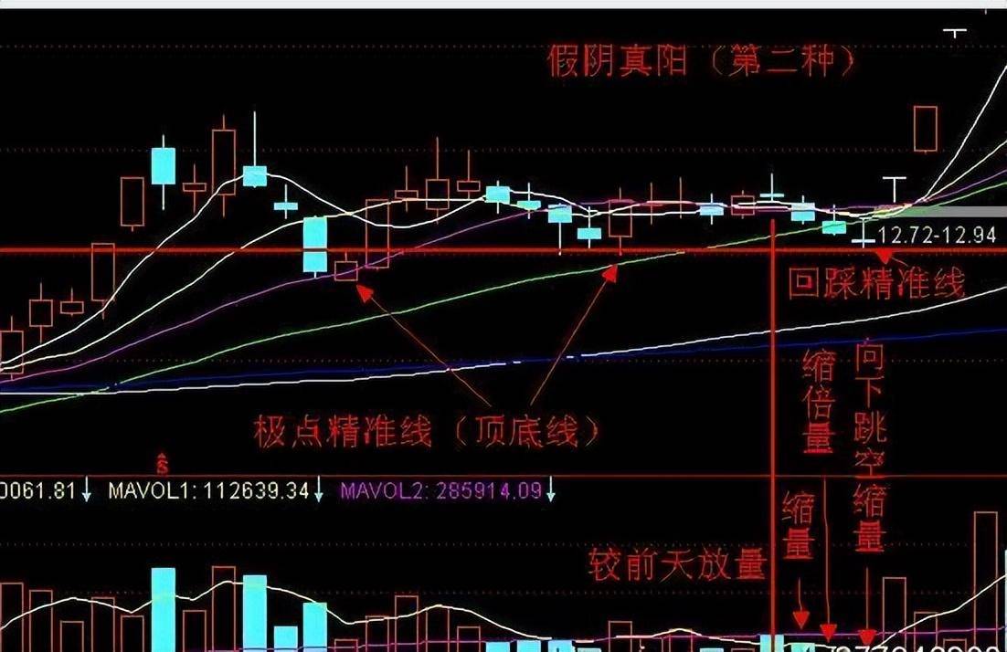 中国股市妖孽交易的心得告诉我们短线赚钱的秘密看一次赚一次