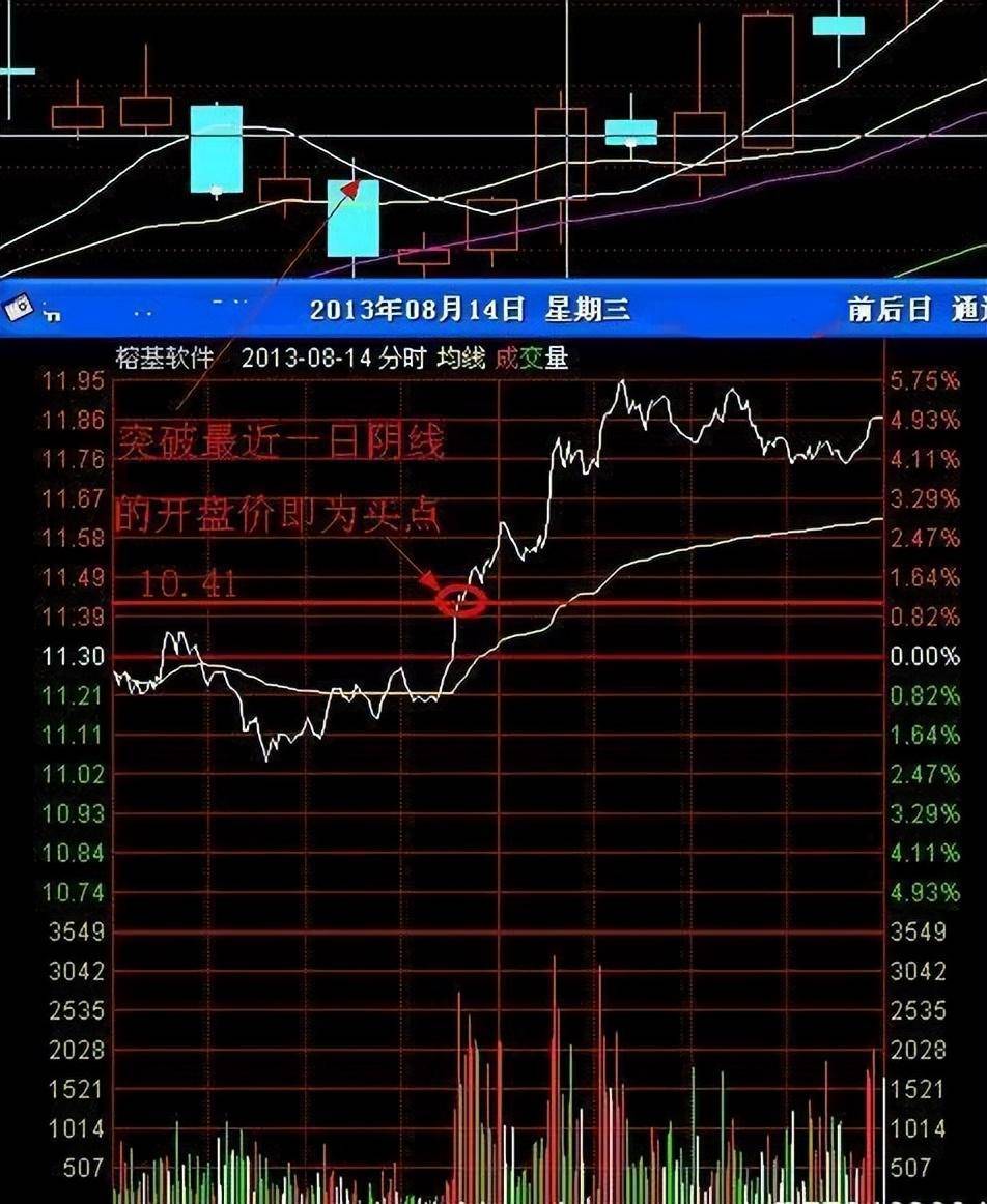中国股市妖孽交易的心得告诉我们短线赚钱的秘密看一次赚一次
