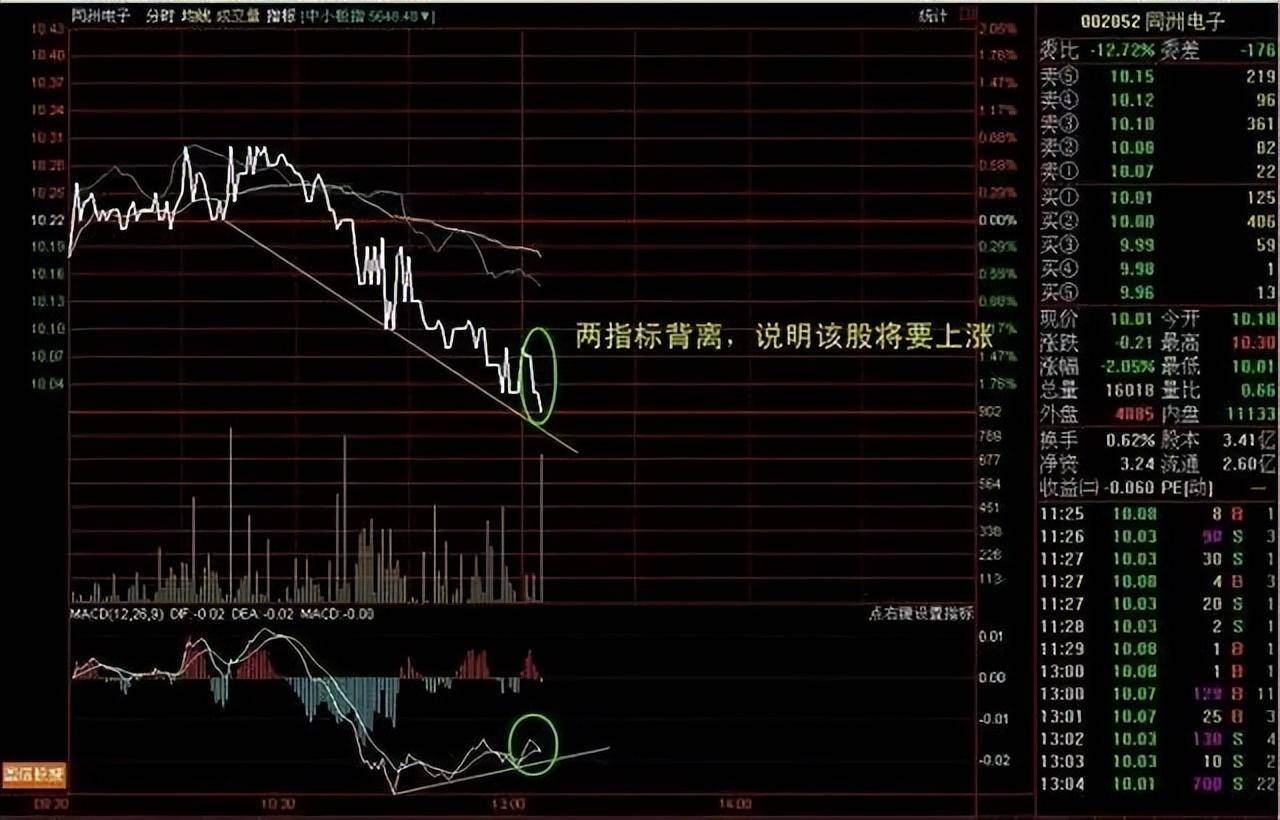 中国顶尖操盘手的心得体会极少人知道T0解套这才是真正技巧