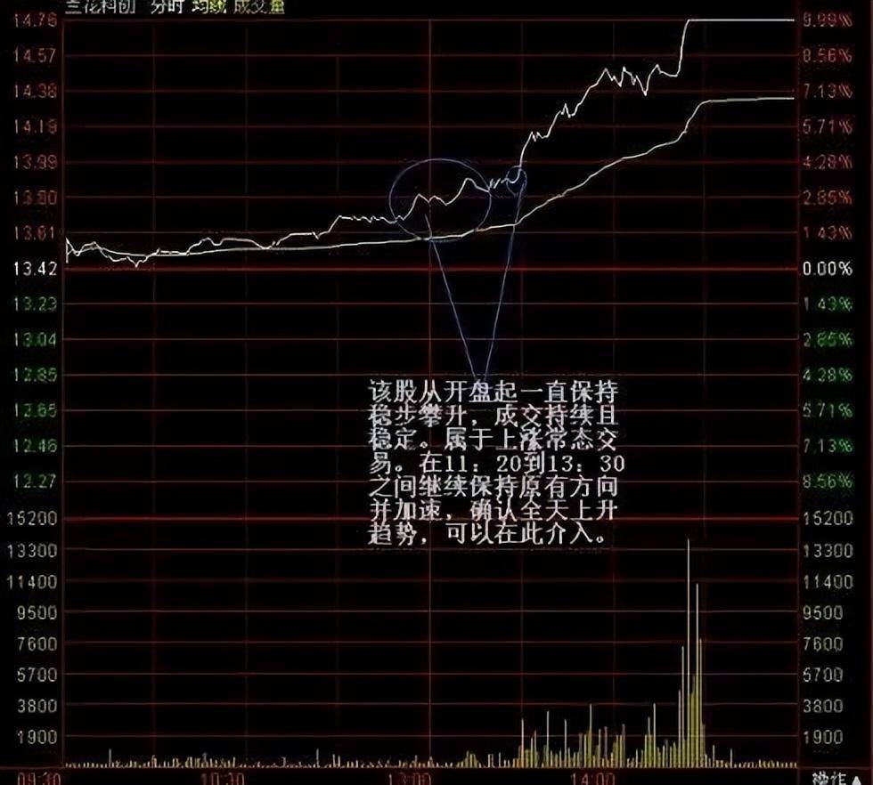 中国顶尖操盘手的心得体会极少人知道T0解套这才是真正技巧
