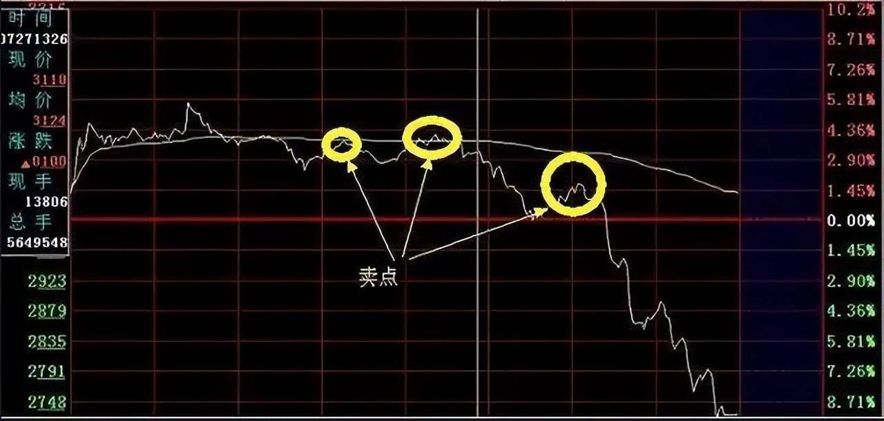 中国顶尖操盘手的心得体会极少人知道T0解套这才是真正技巧