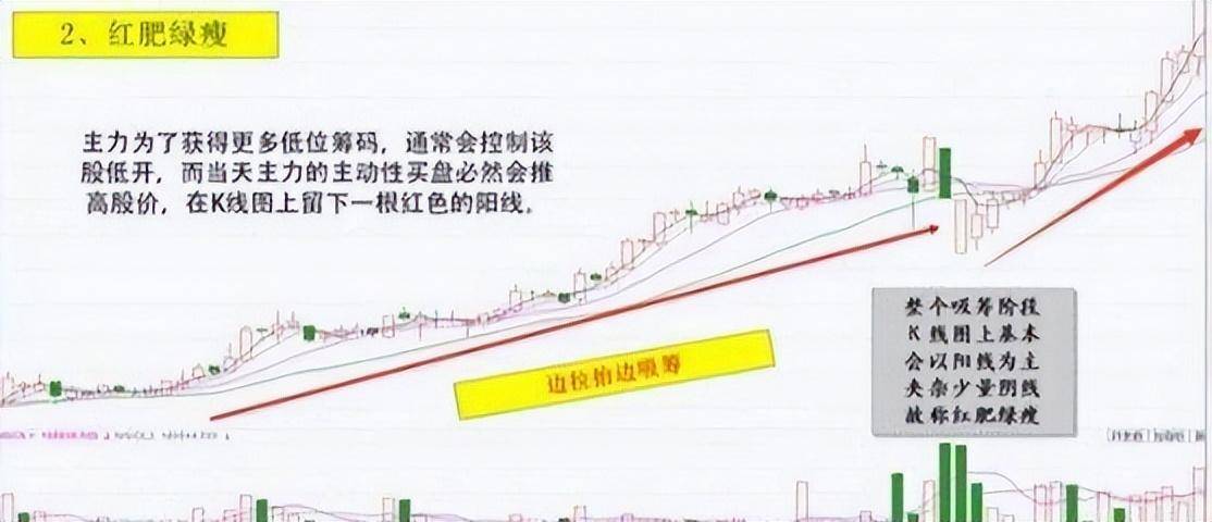 中国顶尖操盘手的心得体会极少人知道T0解套这才是真正技巧