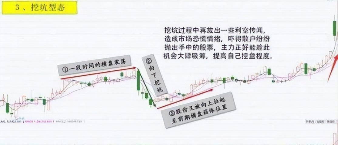 中国顶尖操盘手的心得体会极少人知道T0解套这才是真正技巧