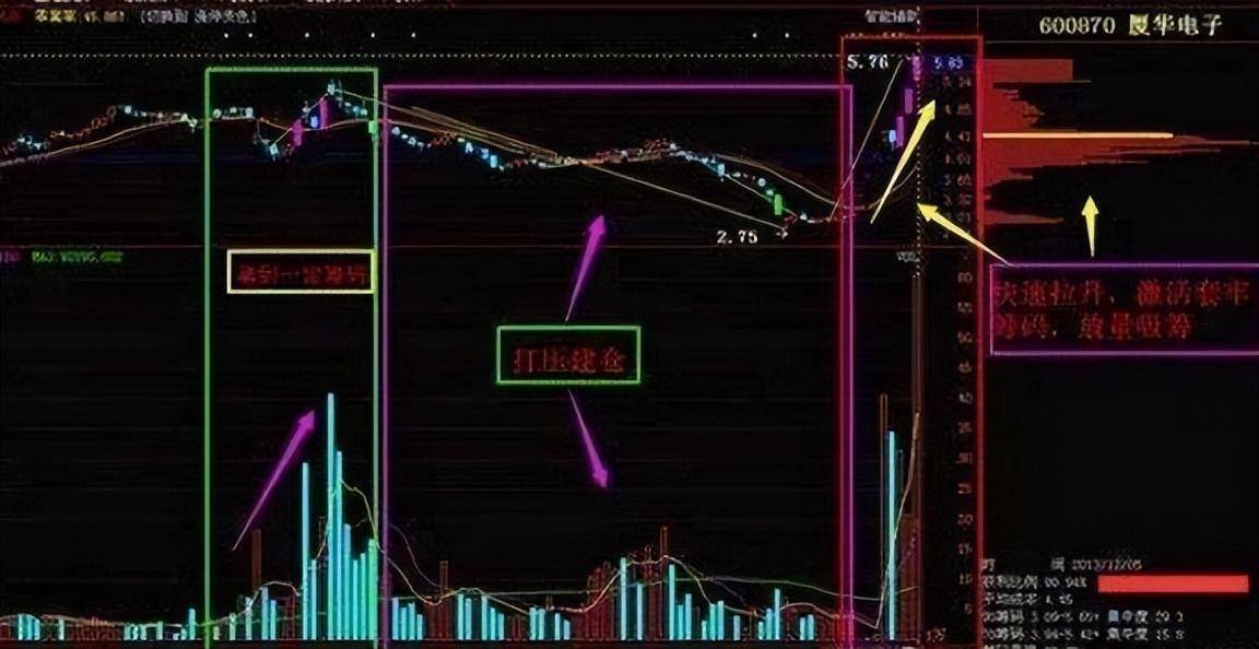 中国顶尖操盘手的心得体会极少人知道T0解套这才是真正技巧